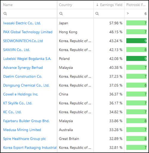 5 Quality deep value investment ideas Sep 2020